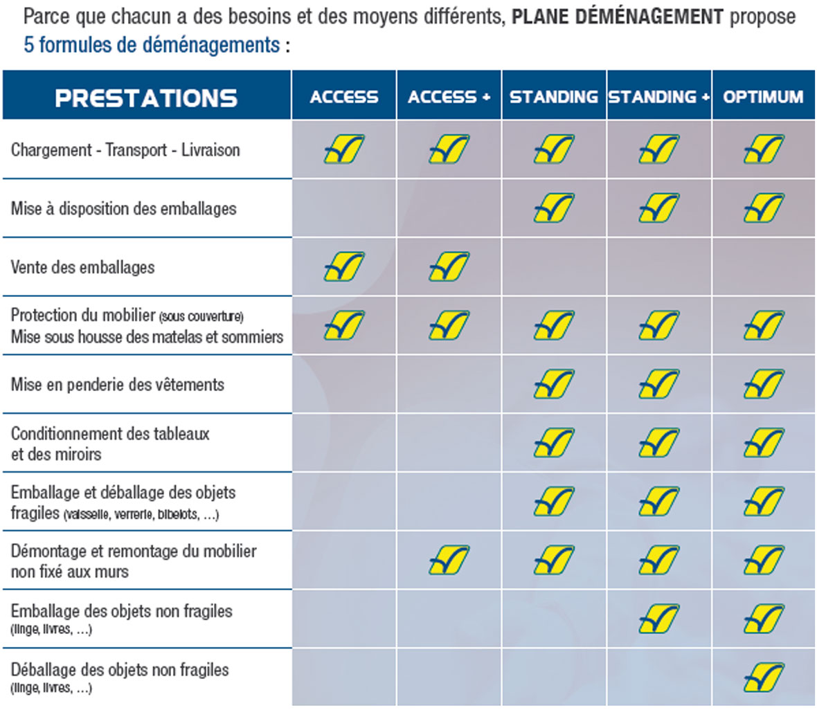 Engagements Plane déménagement